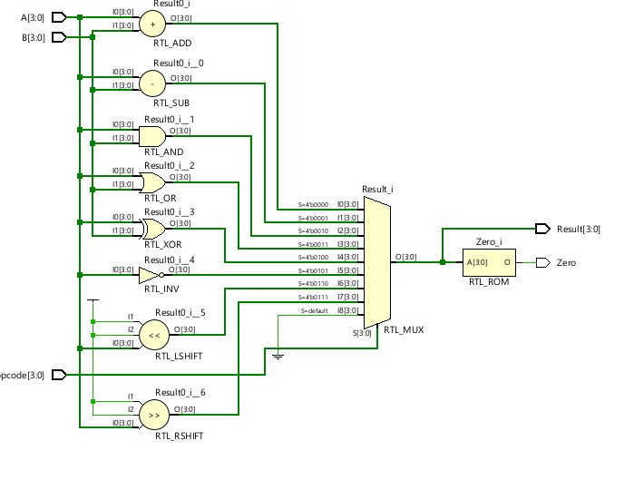 4-bit ALU Project